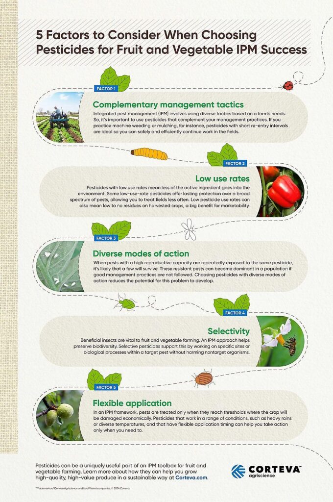 Optimal Pesticides for Integrated Pest Management | Corteva