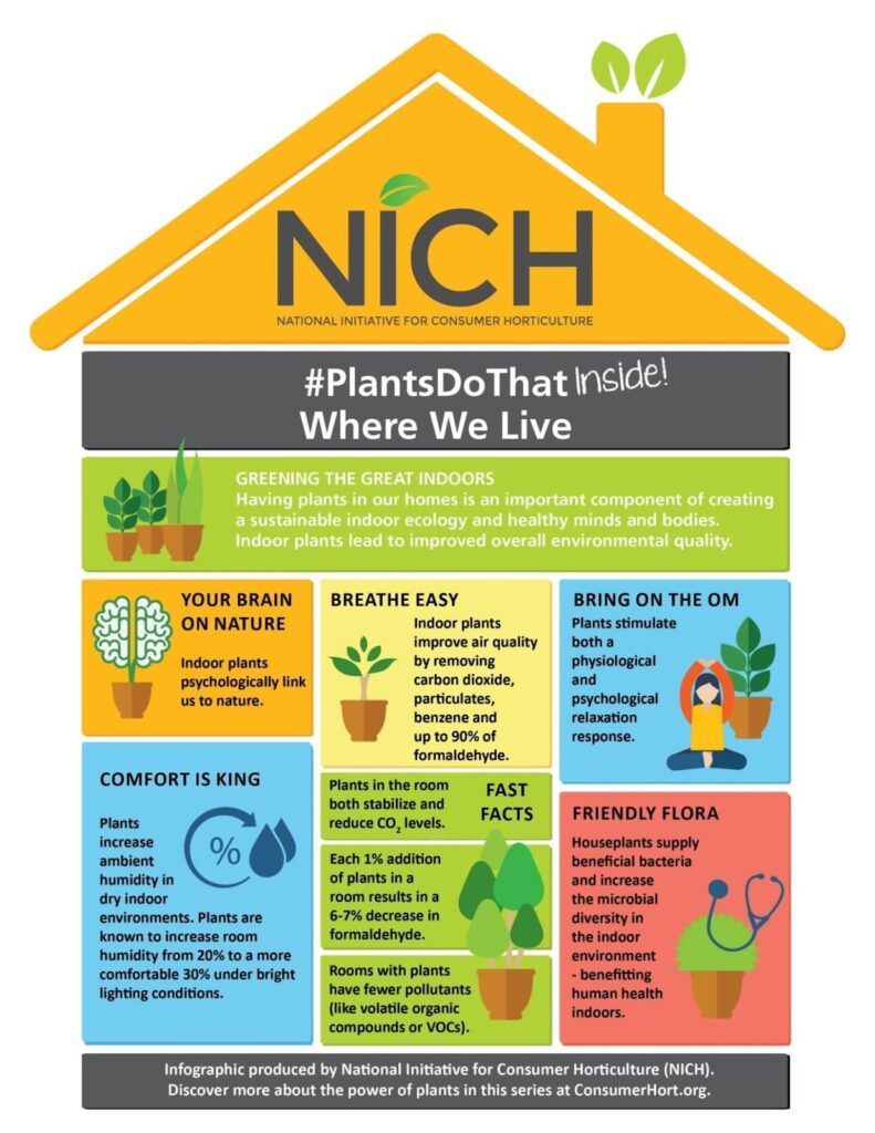 Plant Benefits Infographics Available from NICH - Greenhouse ...