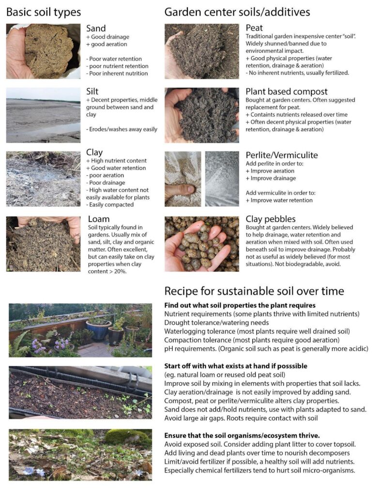 Basic Soil Types
